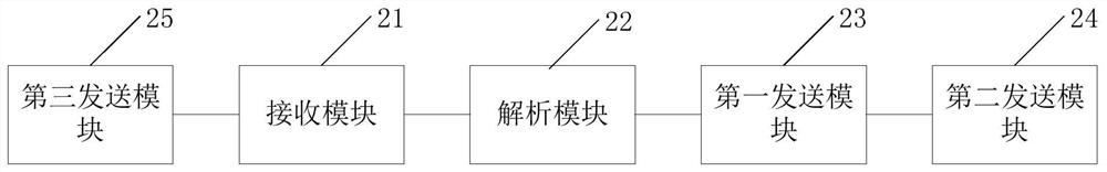 Method and device for exposing virtual network service