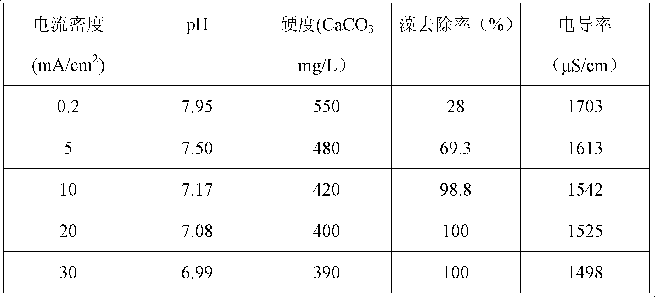 Method for electrolyzing circulating cooling water and reverse osmosis concentrated water