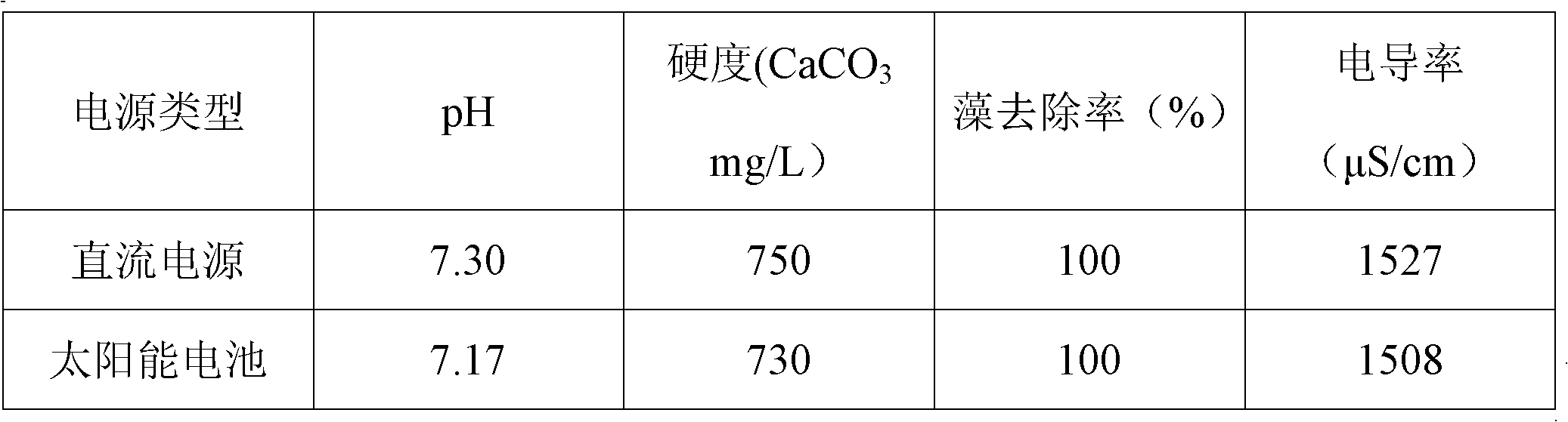 Method for electrolyzing circulating cooling water and reverse osmosis concentrated water