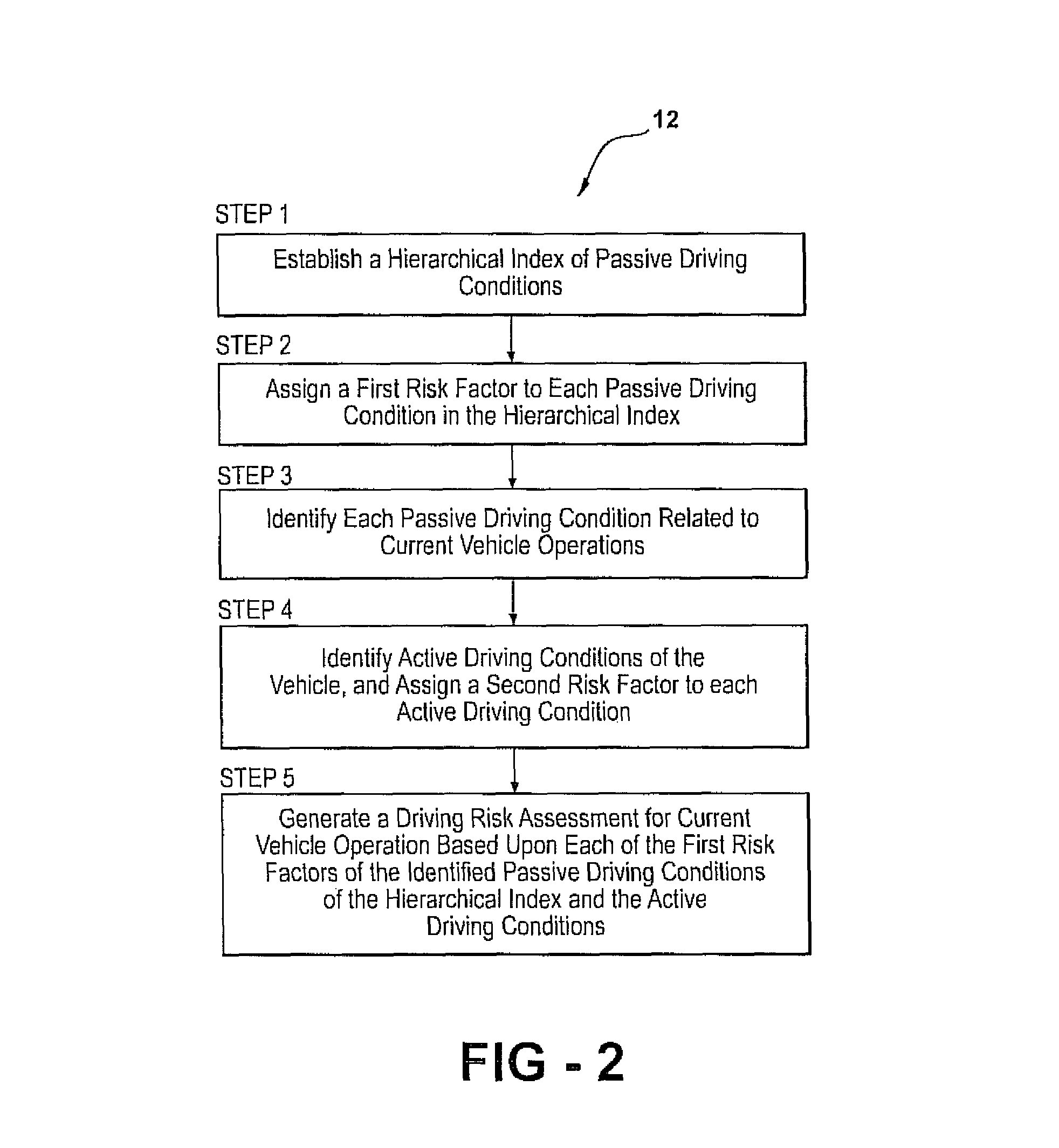 Method and system to estimate driving risk based on a hierarchical index of driving