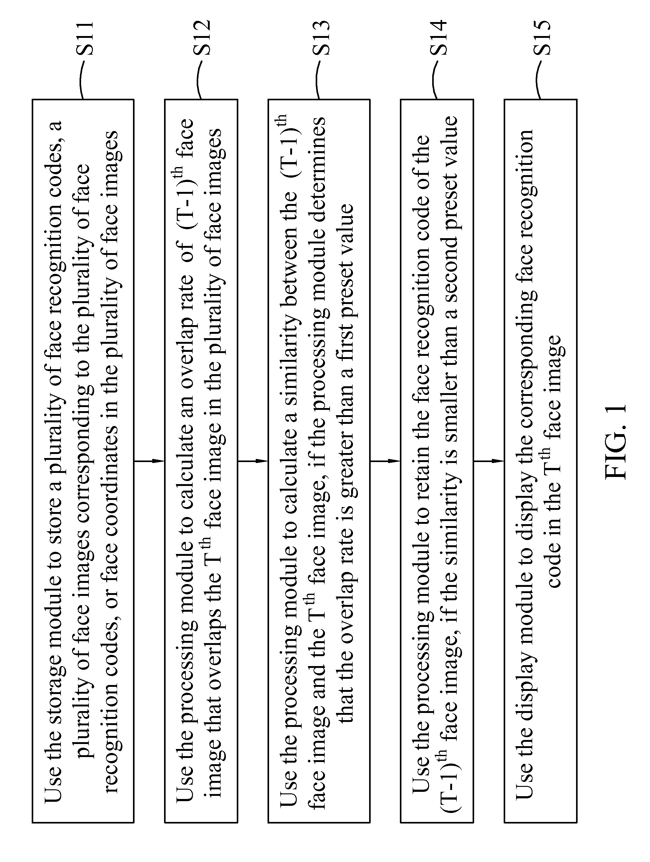 Face recognition system and face recognition method thereof