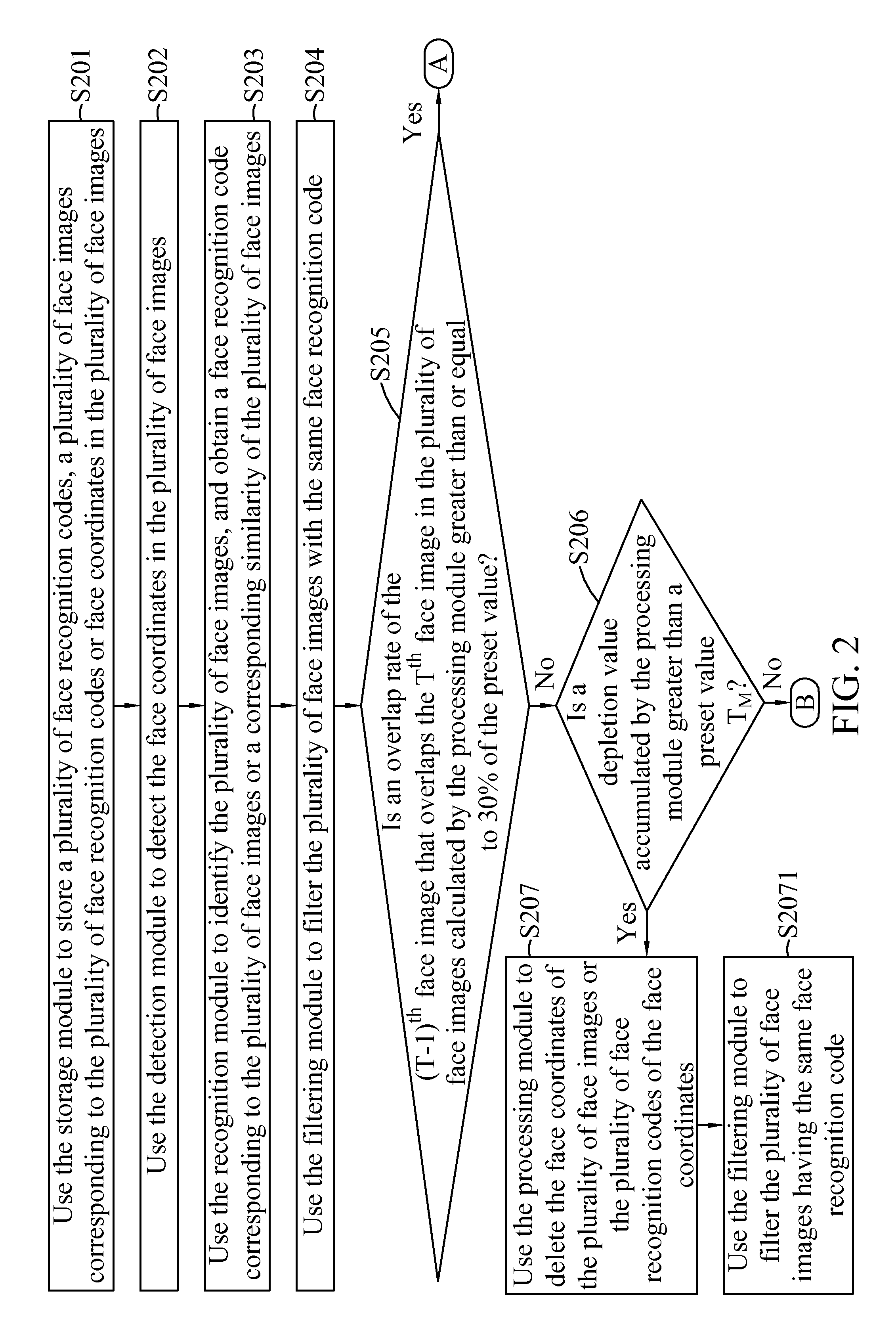 Face recognition system and face recognition method thereof