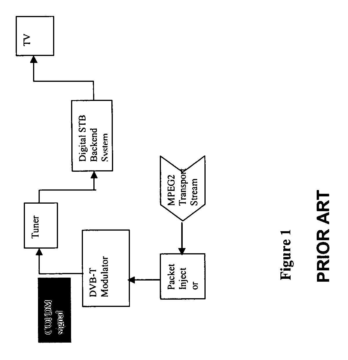 System and method for clock recovery in digital video communication