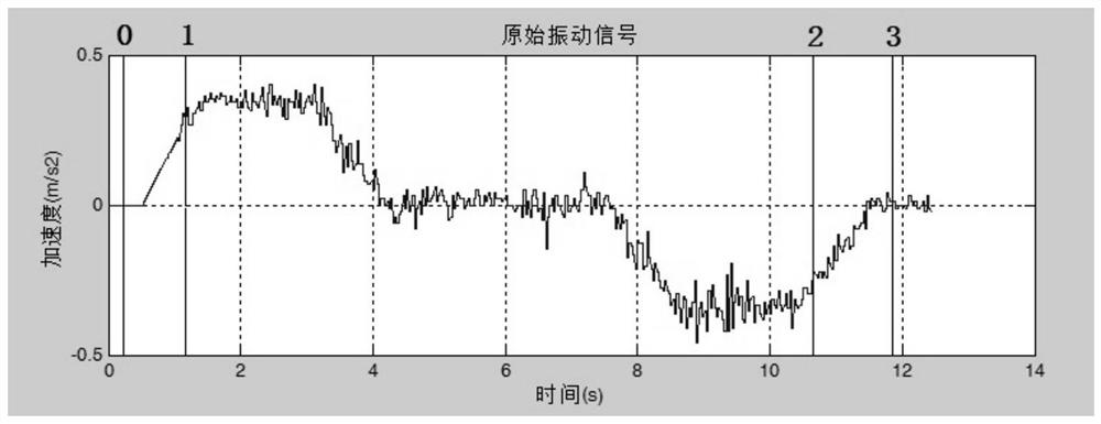 An online elevator ride quality inspection system and method