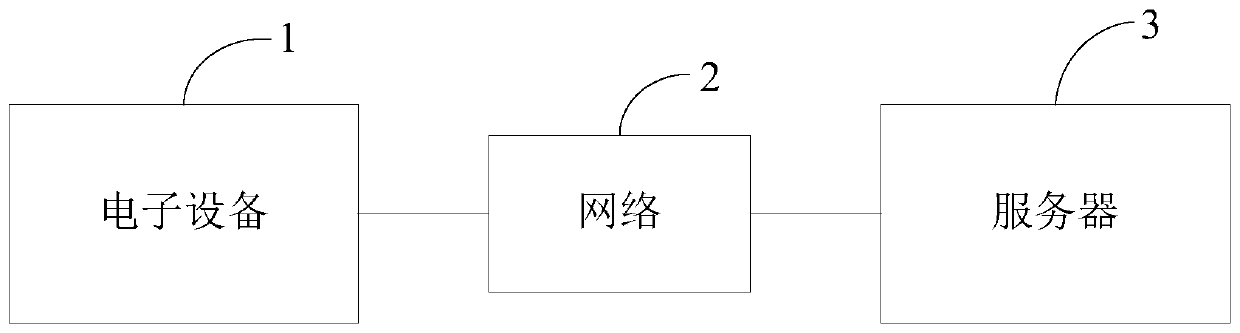 Individual insurance sales method and device, electronic equipment and computer readable storage medium