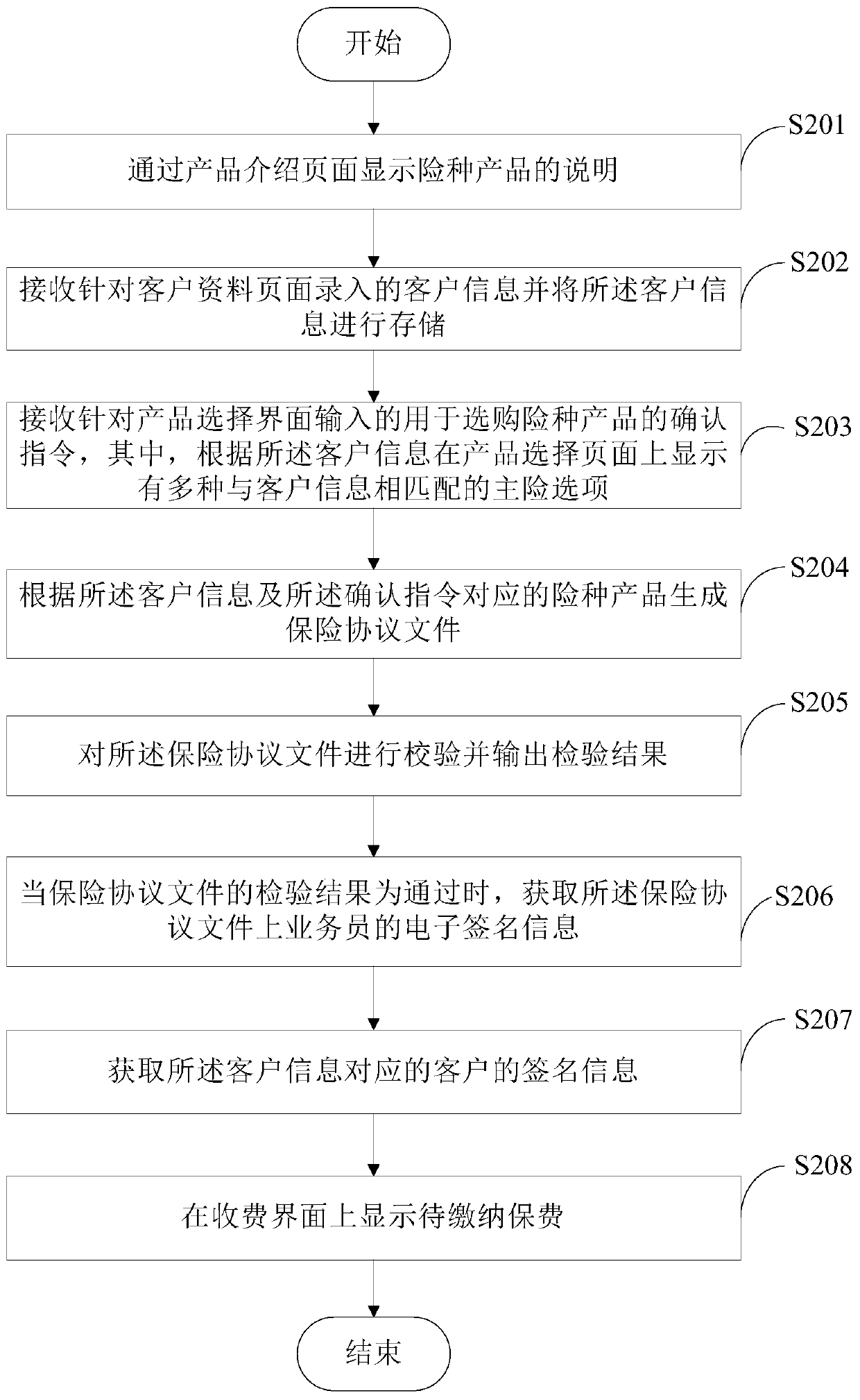 Individual insurance sales method and device, electronic equipment and computer readable storage medium