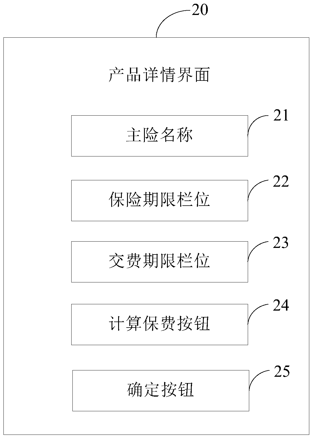 Individual insurance sales method and device, electronic equipment and computer readable storage medium