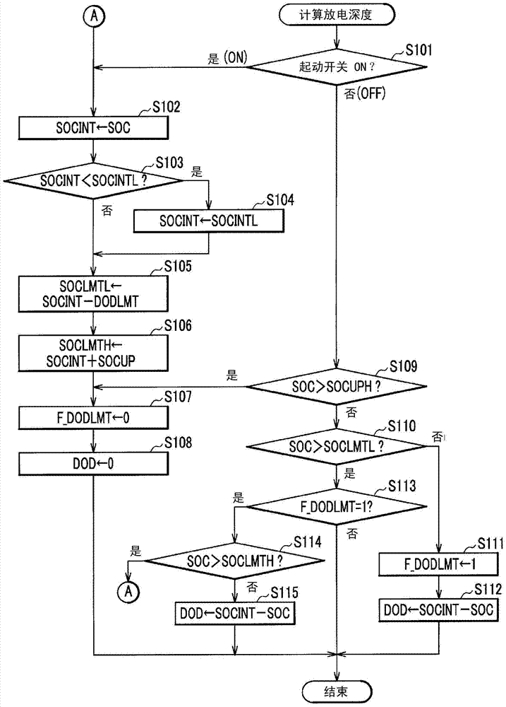 Power generation control device