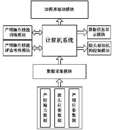 Trainer for simulating operation of obstetric forceps, and method for operating trainer