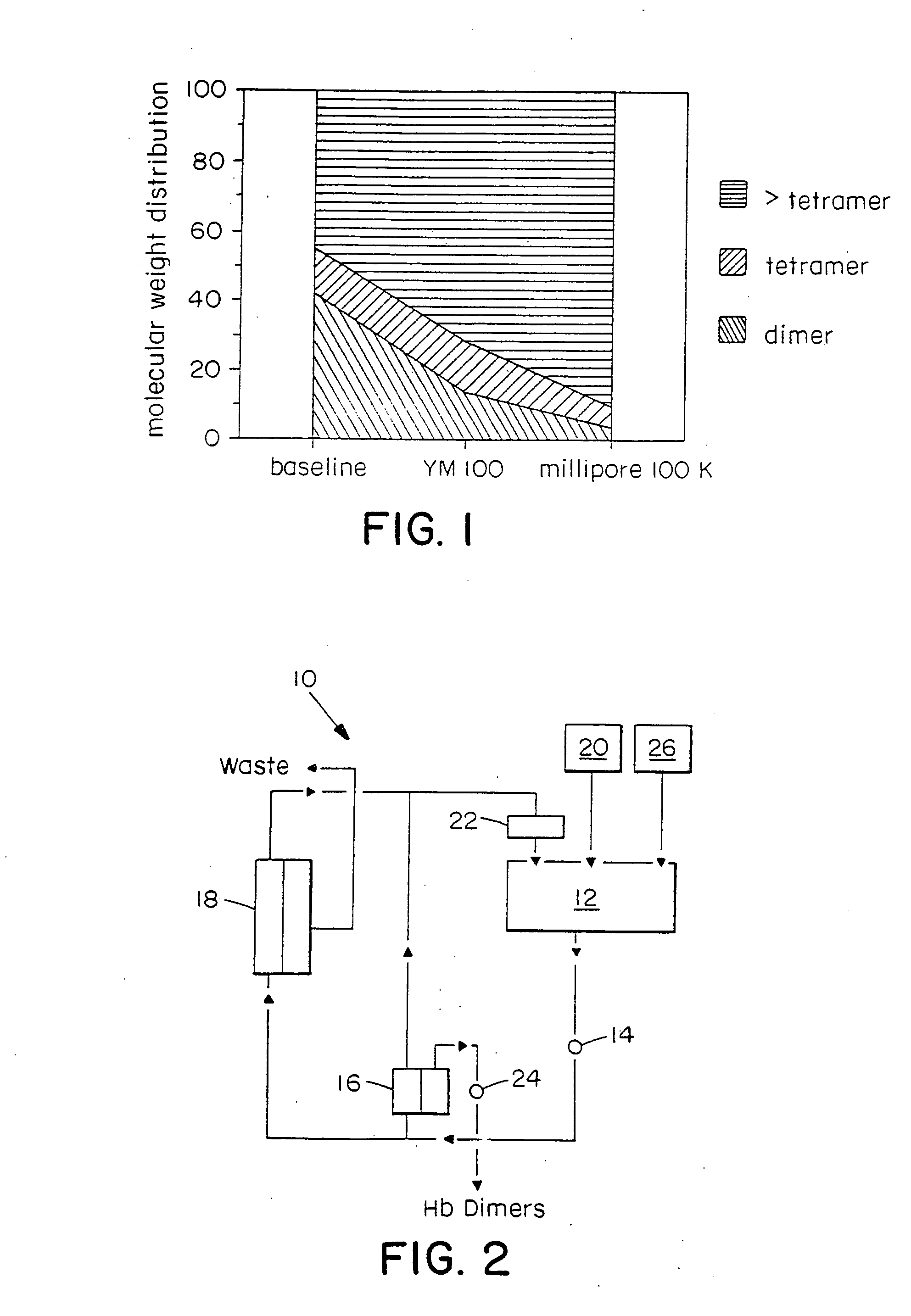 Method for separating unmodified hemoglobin from cross-linked hemoglobin