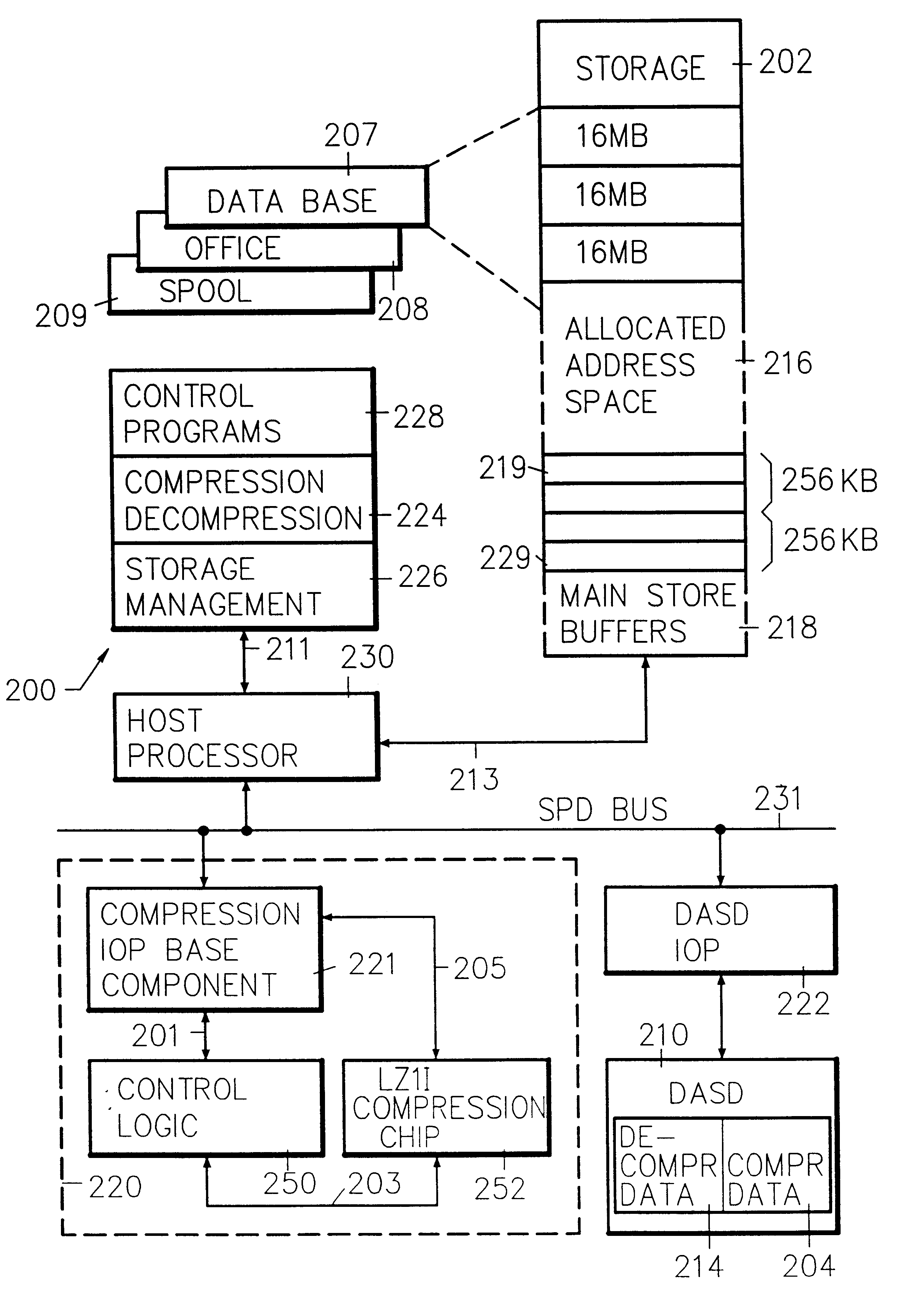 Dedicated input/output processor method and apparatus for access and storage of compressed data