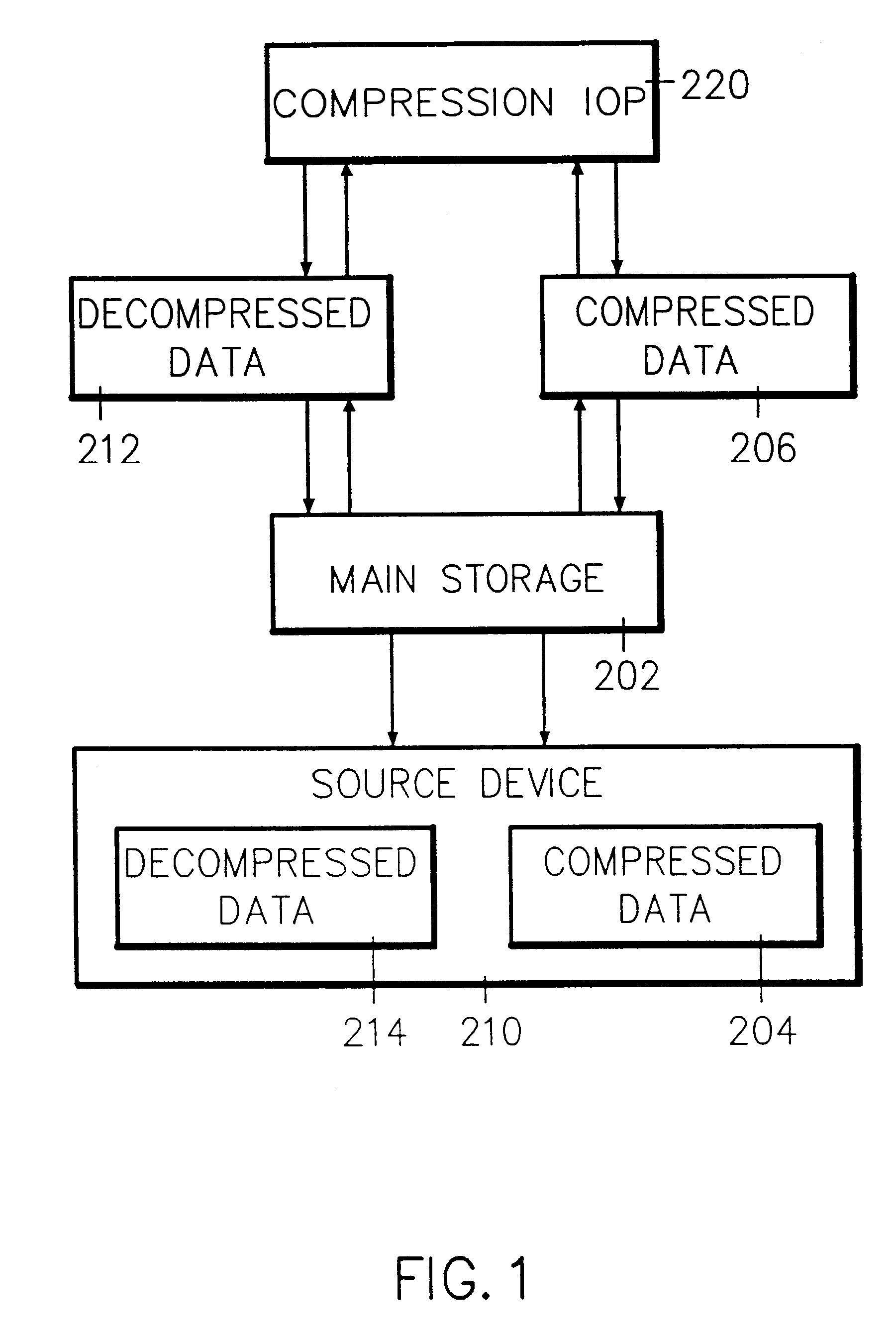 Dedicated input/output processor method and apparatus for access and storage of compressed data
