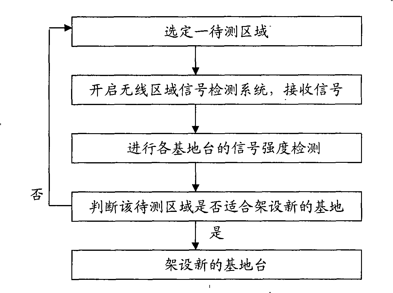 Wireless zone signal detection system and method thereof