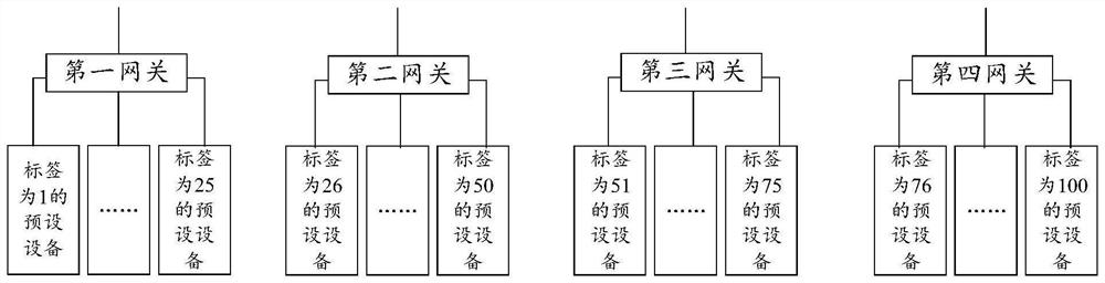 Industrial internet identifier analysis method and system, storage medium and electronic equipment