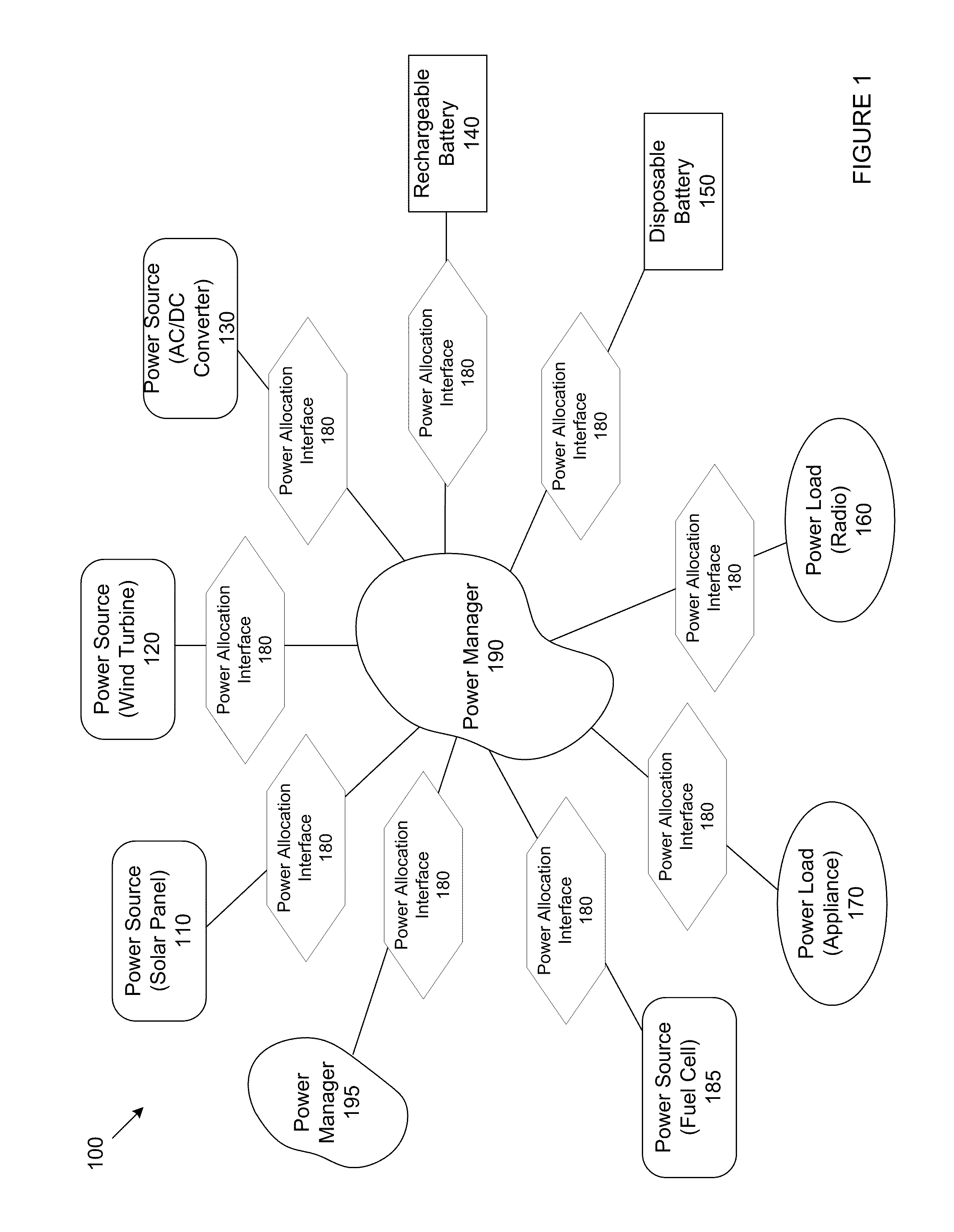 Portable power manager operating methods