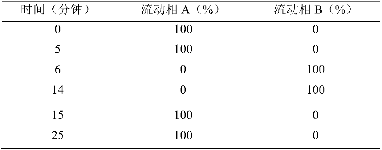 Purification method of degarelix