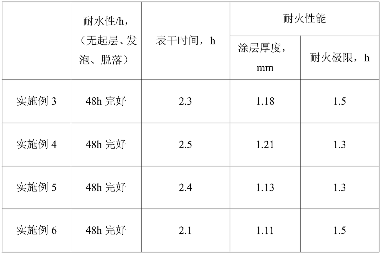 Waterborne swelling type steel structure fireproof coating