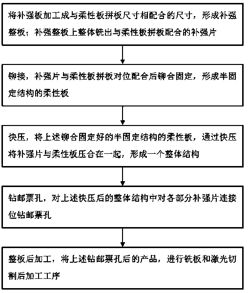 Flexible board reinforcing and laminating method