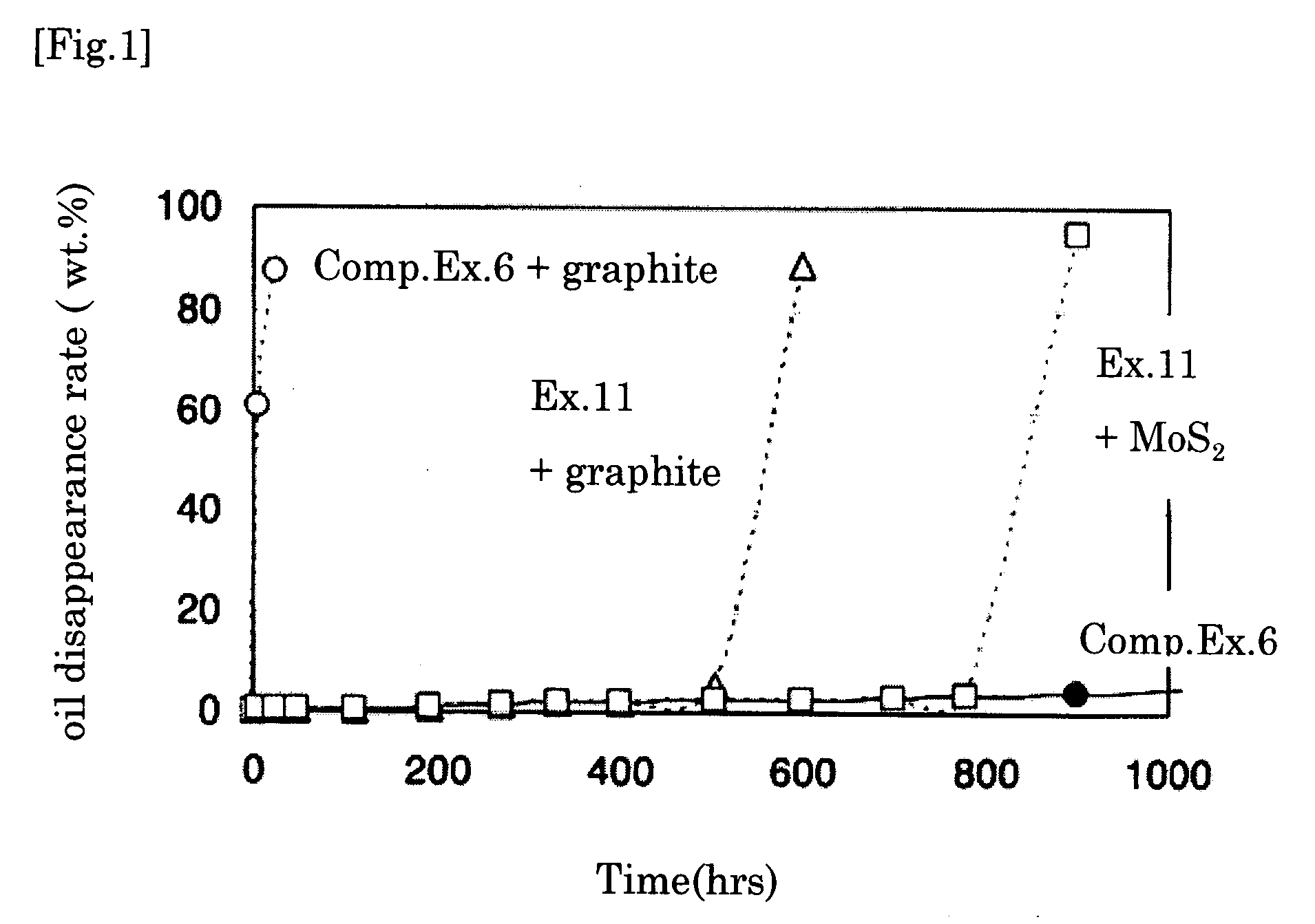 Perfluoropolyether Oil Composition