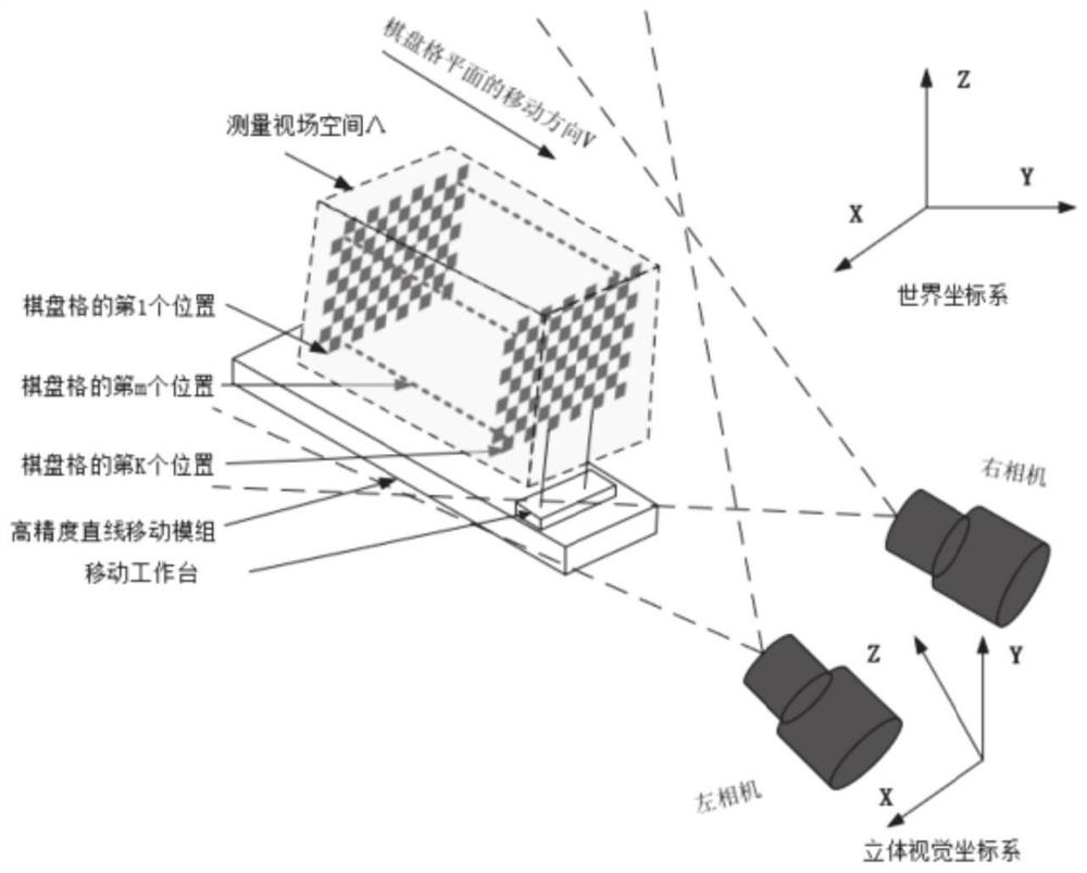 Three-dimensional reconstruction point cloud error compensation method and system based on stereoscopic vision