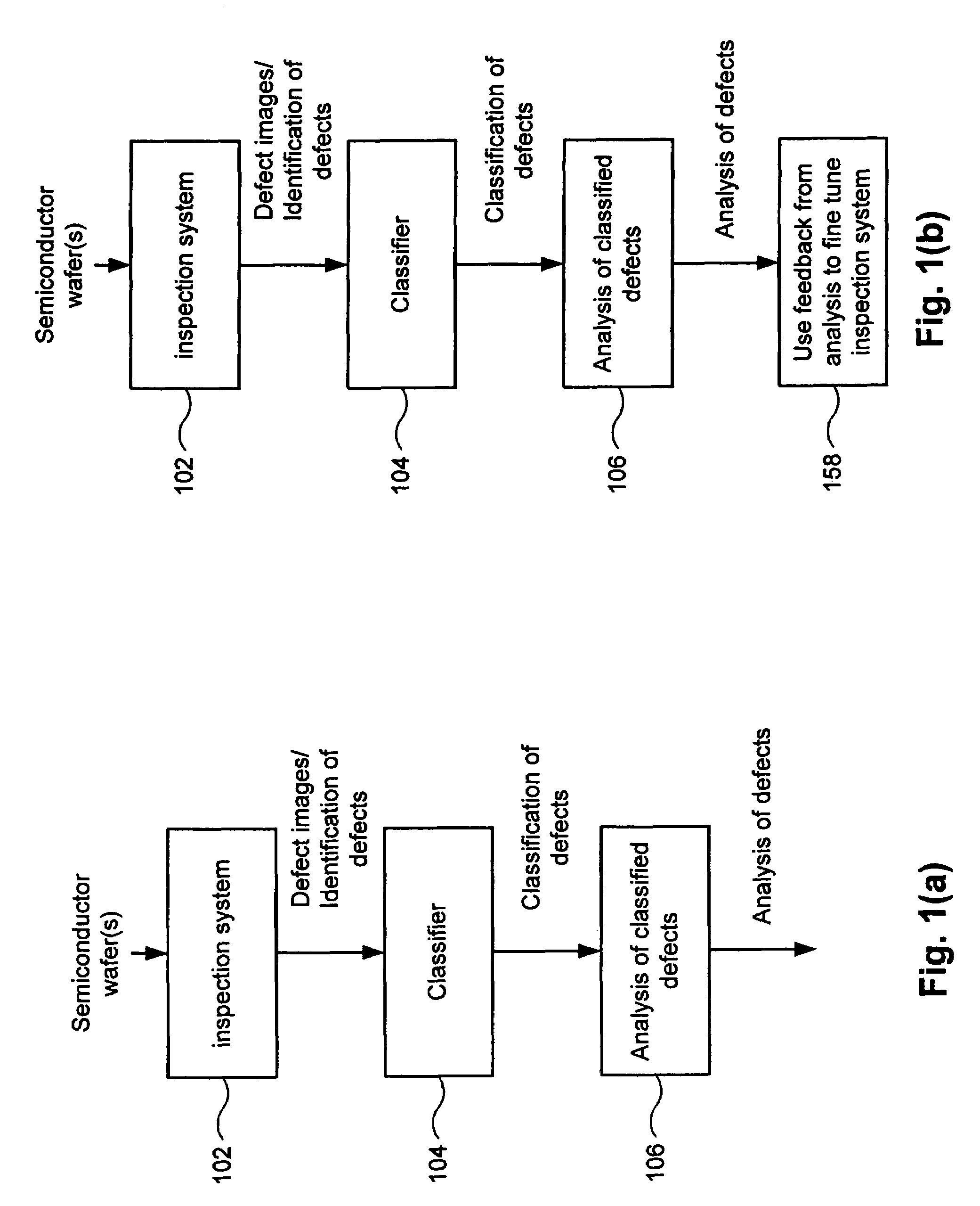 Power assisted automatic supervised classifier creation tool for semiconductor defects