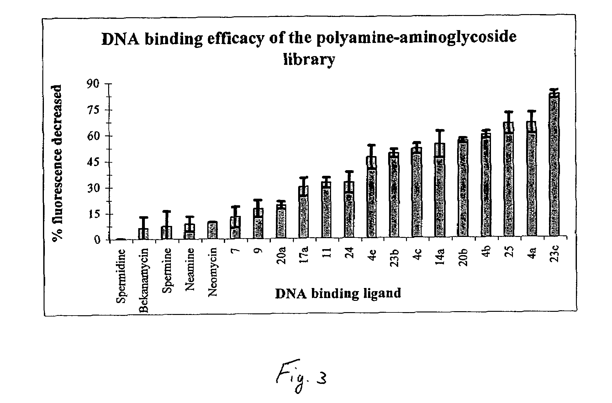 Aminoglycoside-polyamine displacers and methods of use in displacement chromatography