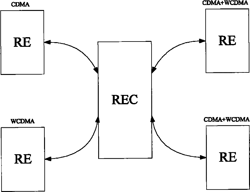 Data transmission method and system for realizing compatibility of CDMA and WCDMA