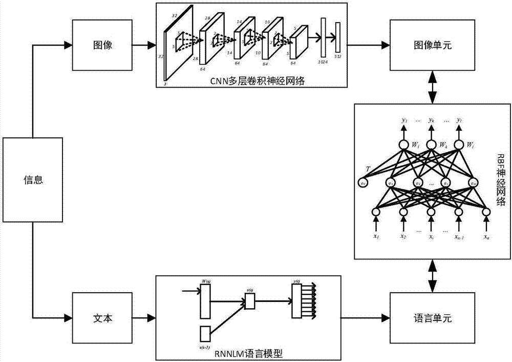 Image-text double-coding mechanism implementation model based on CR&lt;2&gt; neural network