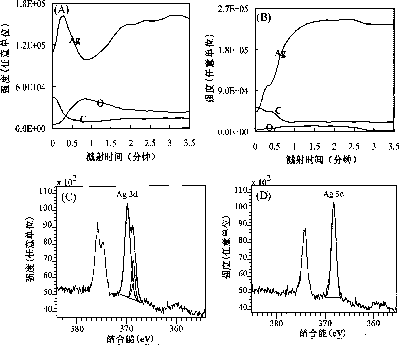 Surface-enhanced Raman substrate based on diamond-like carbon film modified metal nano structure and preparation method thereof