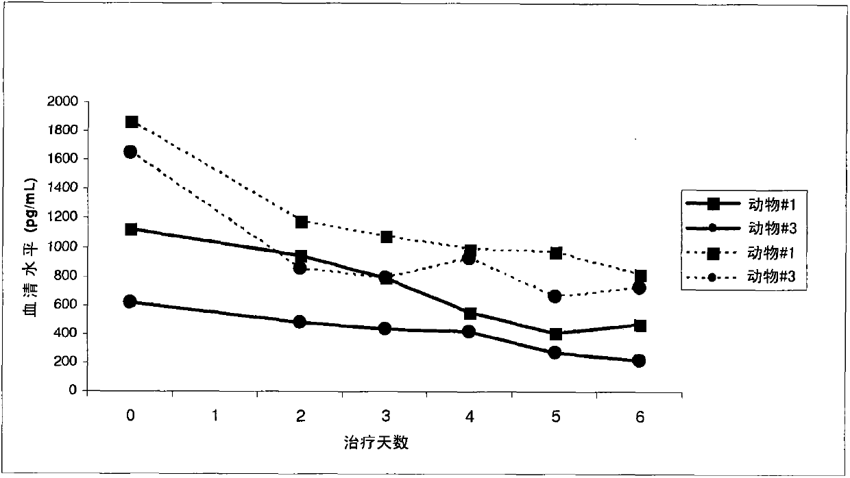 Estrogen receptor ligands and methods of use thereof