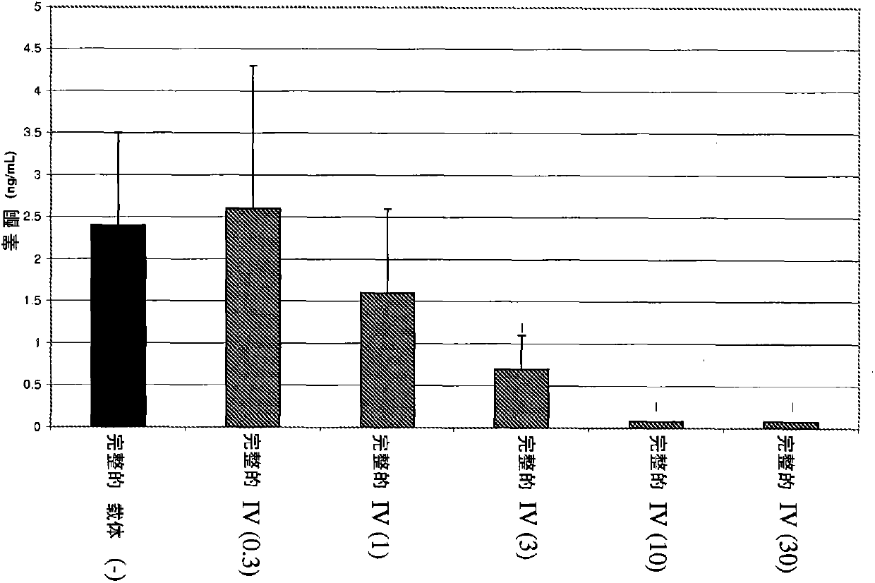 Estrogen receptor ligands and methods of use thereof