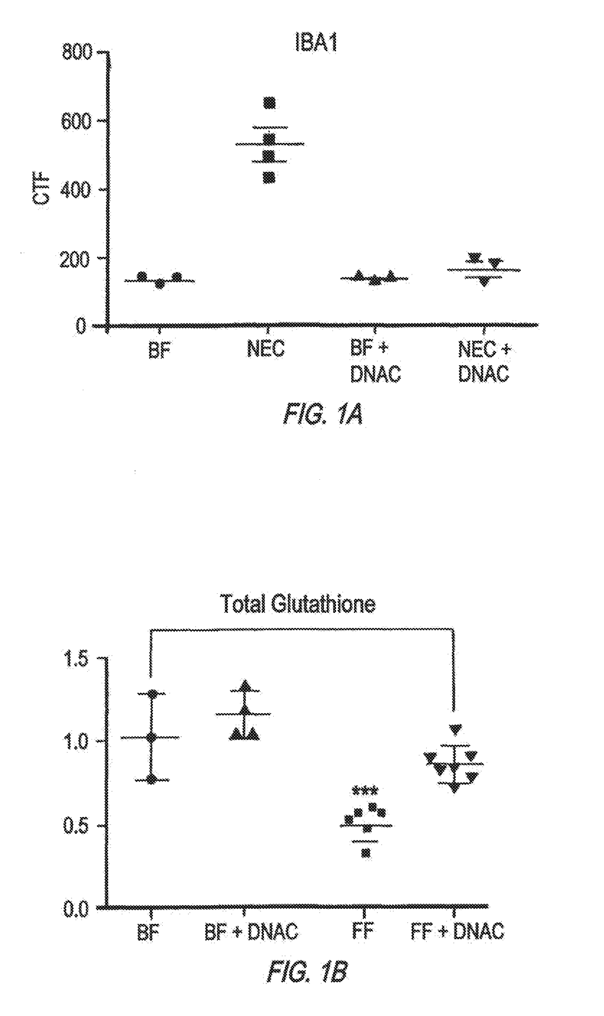 Dendrimer compositions and use in treatment of necrotizing enterocolitis and other gastrointestinal disorders