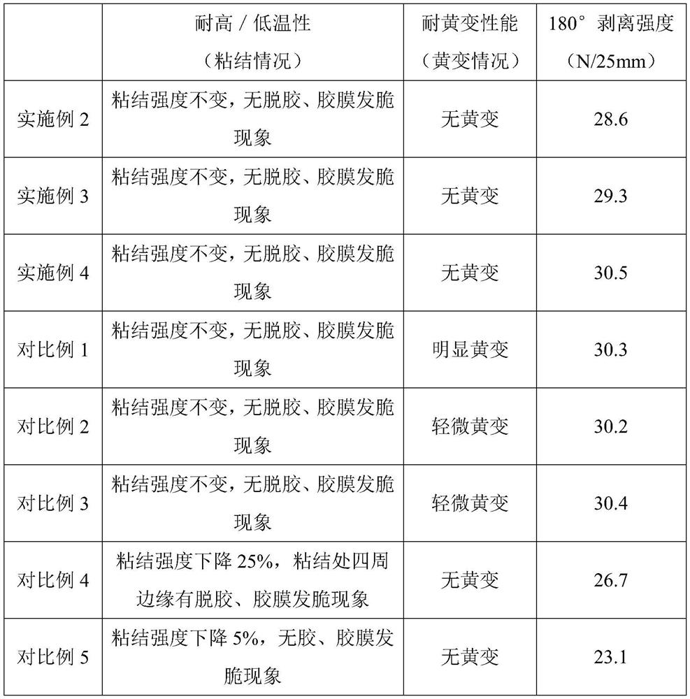 A kind of anti-yellowing water-based adhesive and preparation method thereof