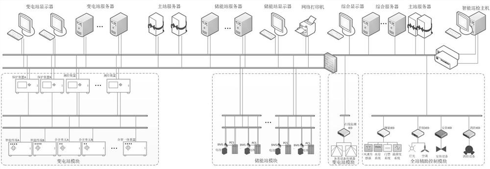 A virtual machine-based loosely coupled architecture multi-station fusion monitoring system