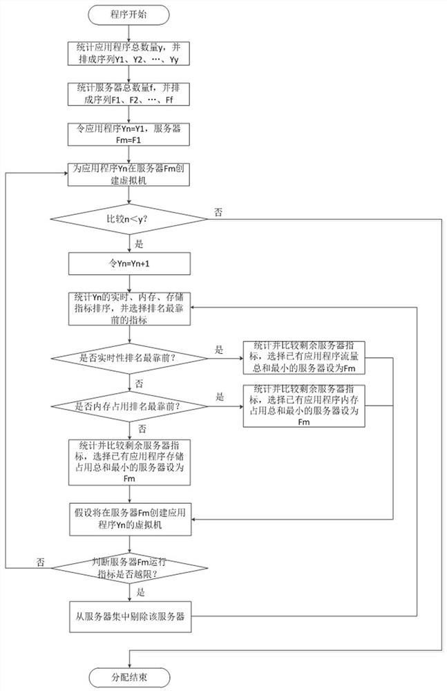 A virtual machine-based loosely coupled architecture multi-station fusion monitoring system