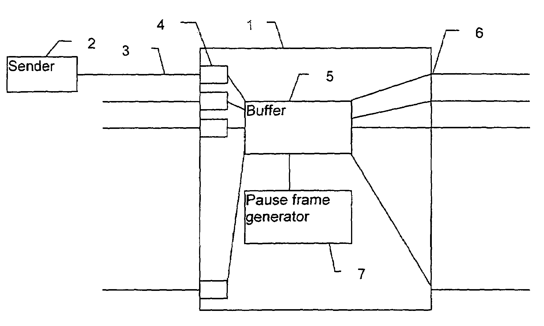 Method for flow control in a switch and a switch controlled thereby