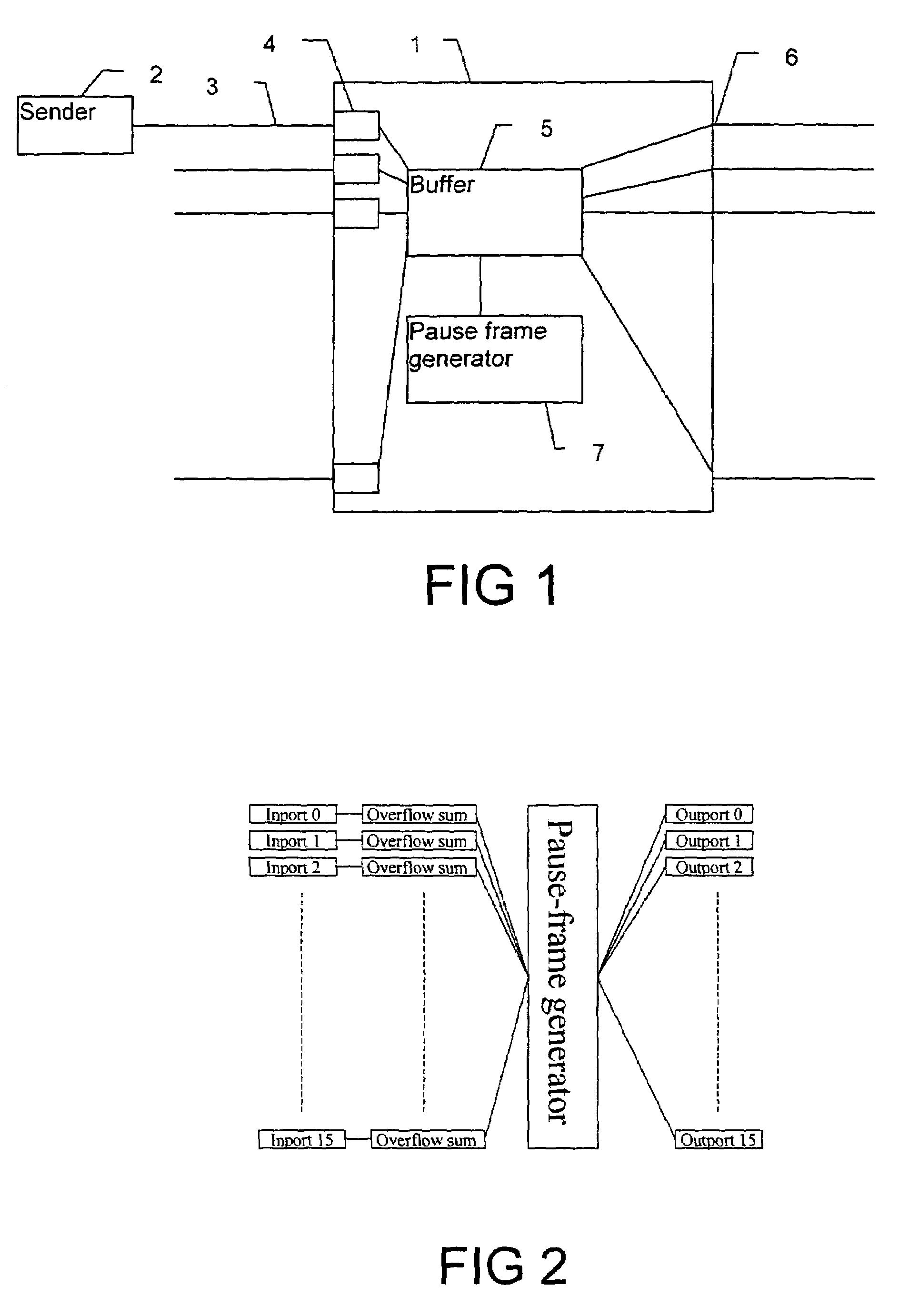 Method for flow control in a switch and a switch controlled thereby