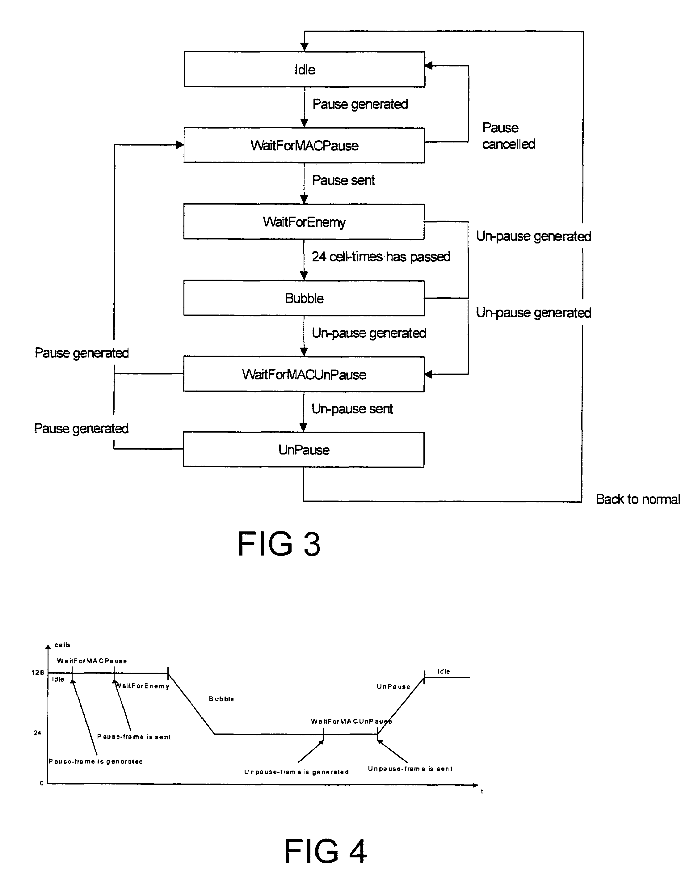 Method for flow control in a switch and a switch controlled thereby