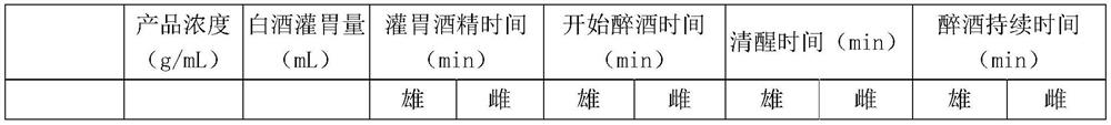 Composition with functions of dispelling effects of alcohol and protecting digestive tracts and preparation method thereof