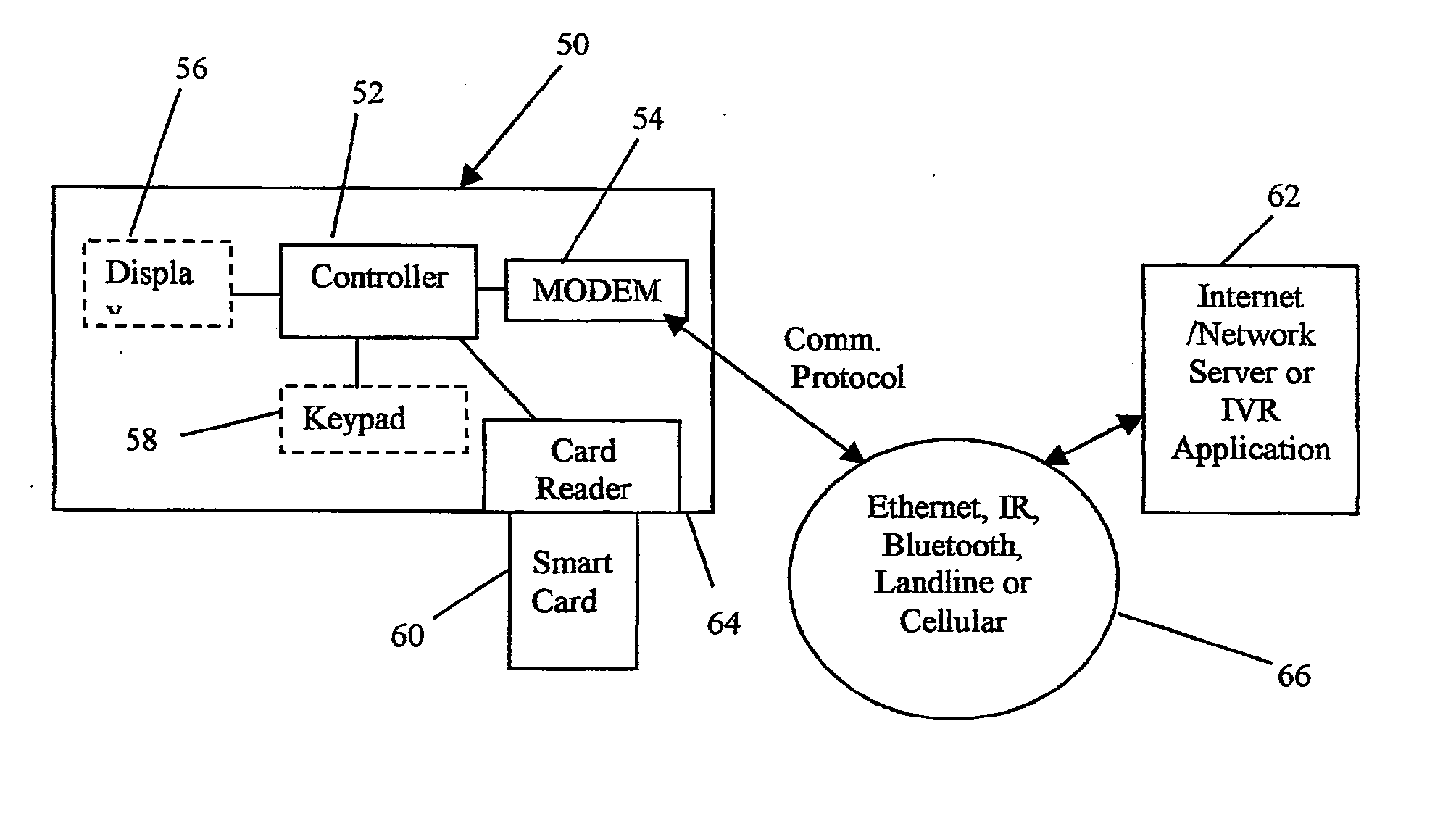 Smart card network interface device