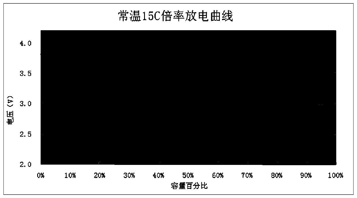 Low temperature rate lithium ion battery