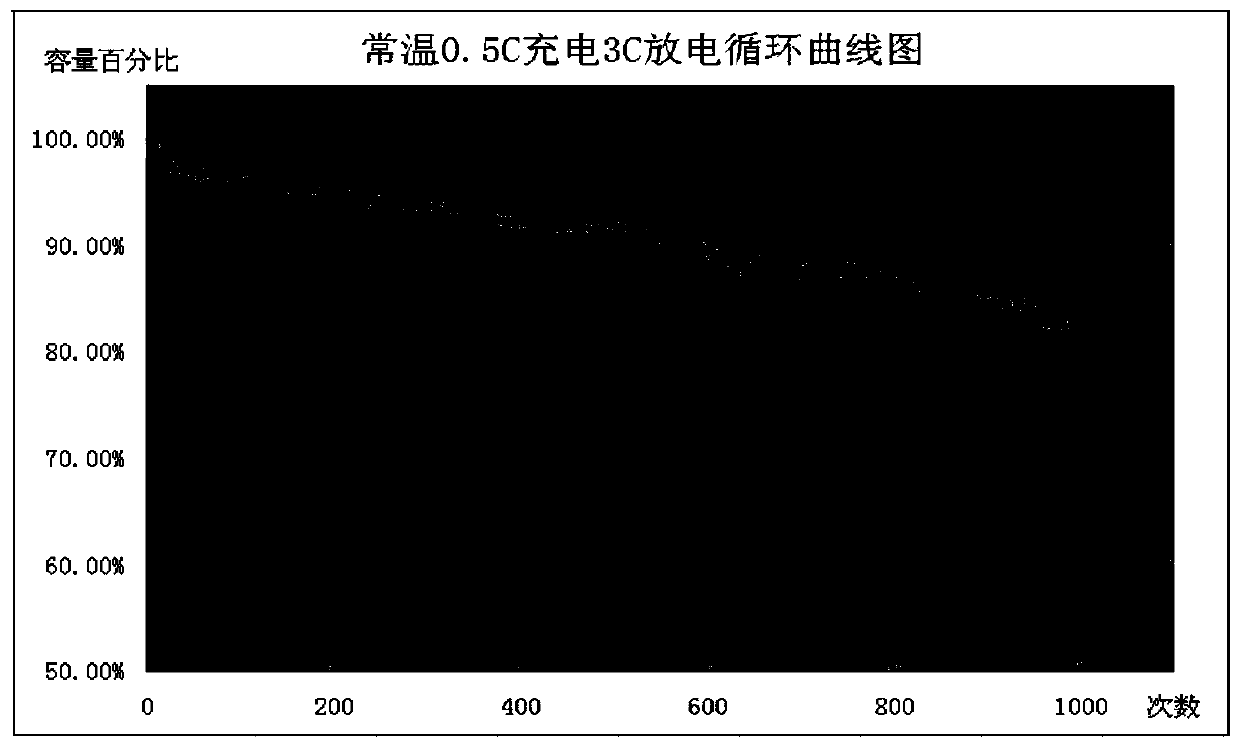 Low temperature rate lithium ion battery