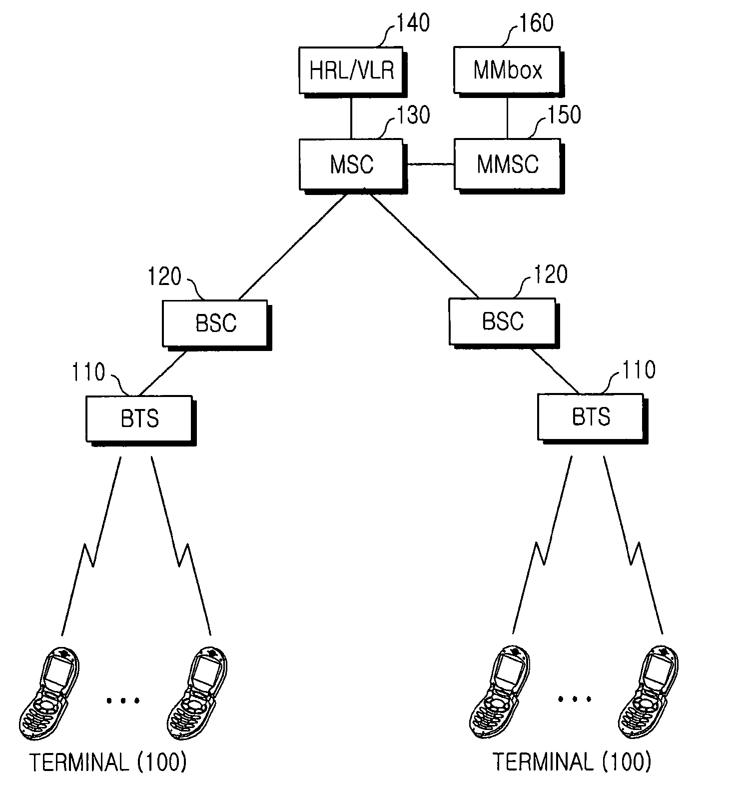 Method for management a multimedia data of mobile communication terminal and mobile communication terminal therefor