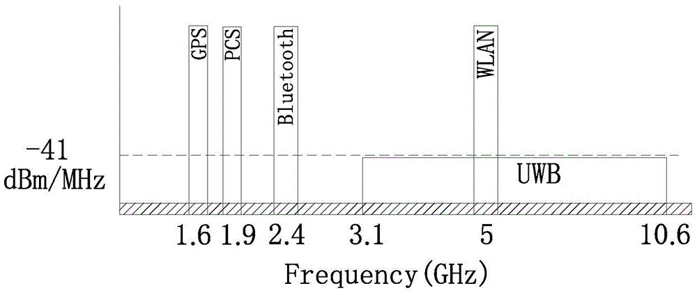 Substrate integrated waveguide band-pass filter applied onto WLAN (wireless local area network) system