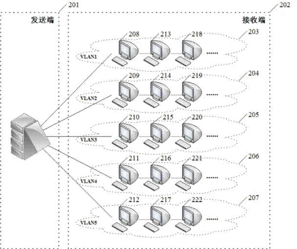 An Efficient and Reliable Software Distribution Method for Large-Scale Networks