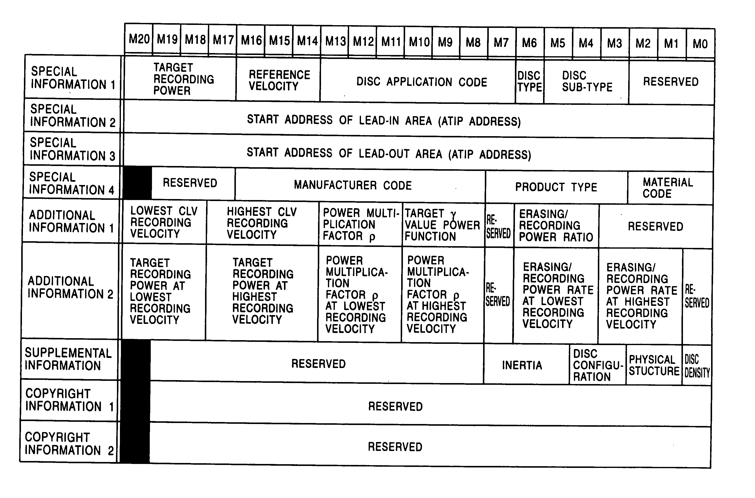 Recording medium, recording apparatus, and reading apparatus