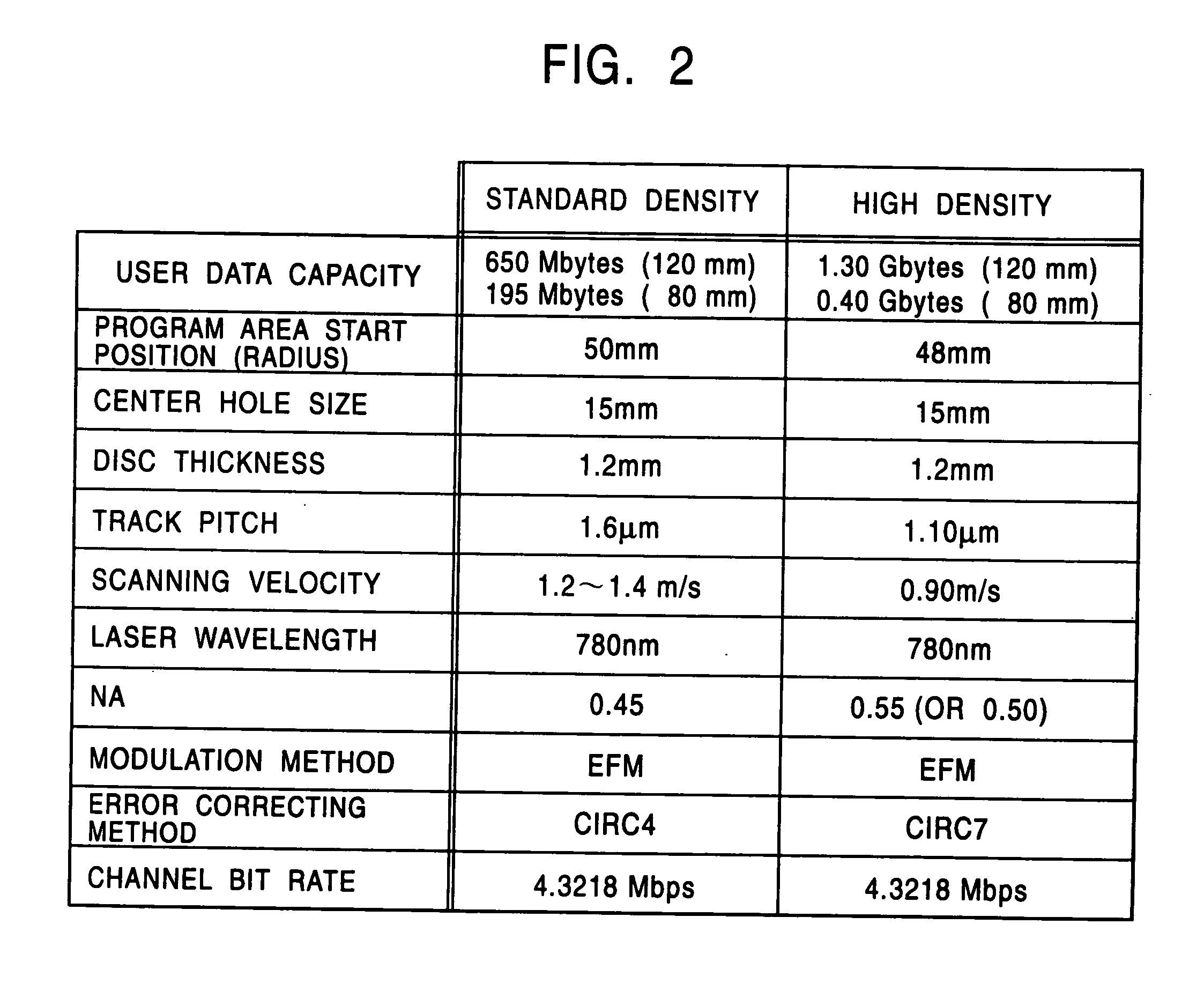 Recording medium, recording apparatus, and reading apparatus