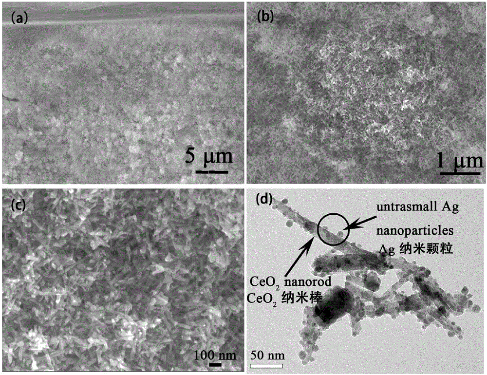 Method for preparing three-dimensional rare earth oxide nanorod framework loaded noble metal nanoparticles