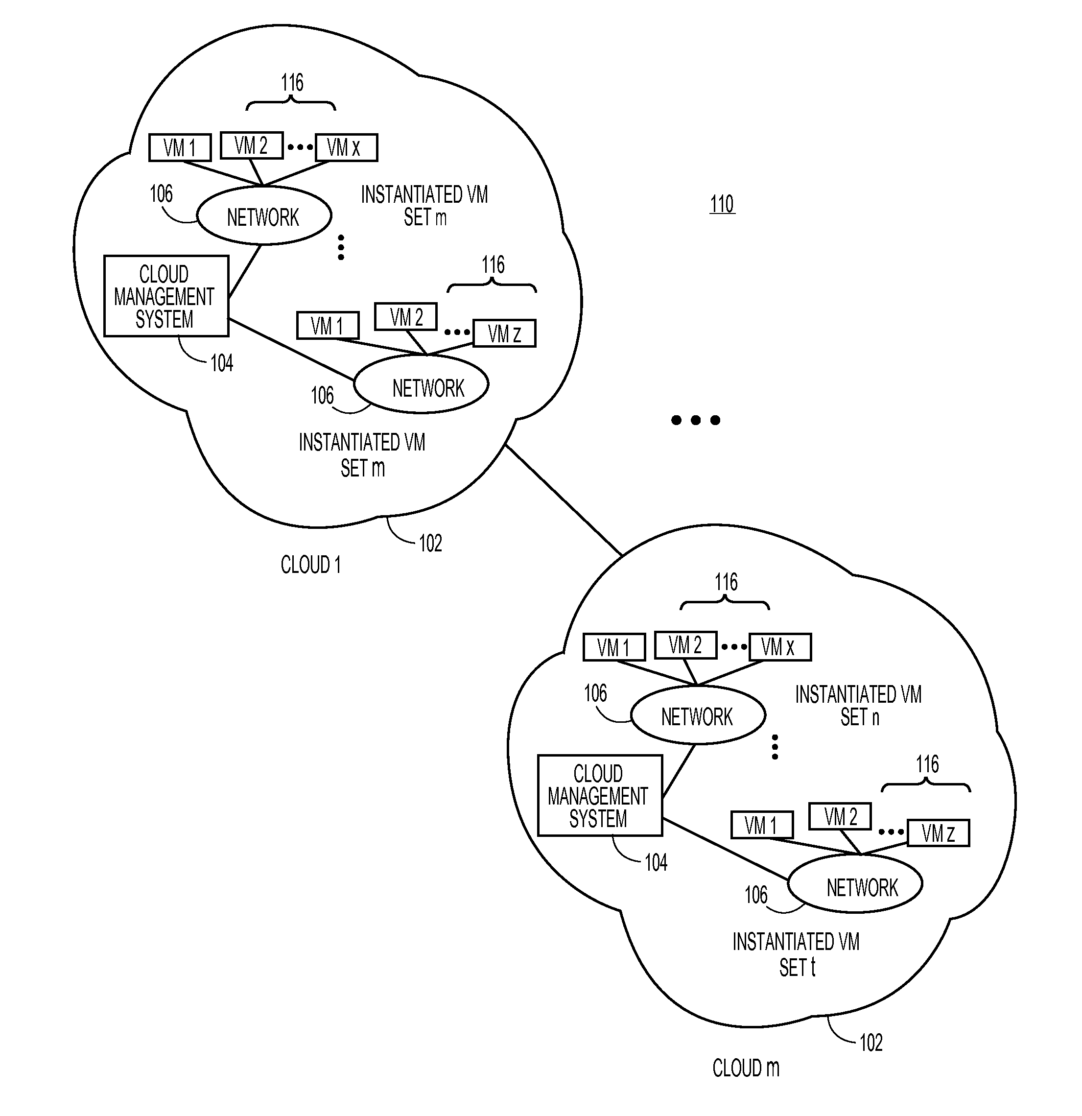 Methods and Systems for Providing Deployment Architectures in Cloud Computing Environments