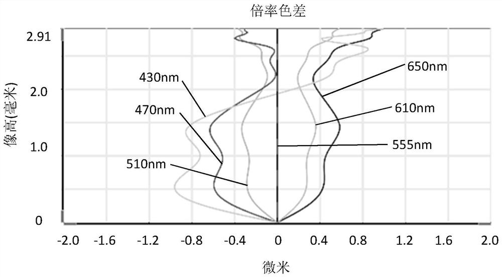 Camera Optical Lens